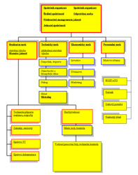 Stilcom OPTIMALIZACE - obrázek - odkaz